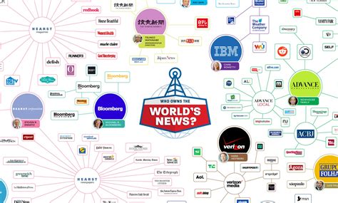 which media companies are owned by china